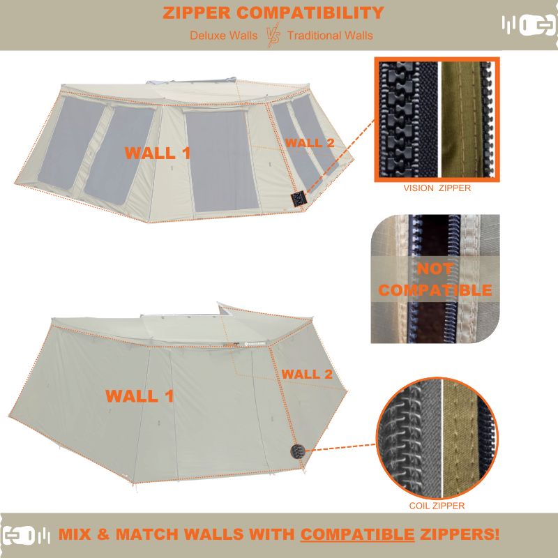 Image showcasing "ZIPPER COMPATIBILITY" between Deluxe and Traditional Awning Walls. The top section displays a Peregrine Awning with "Deluxe Walls" featuring windows and a close-up of a "VISION ZIPPER." The bottom section shows an awning with "Traditional Walls" and a close-up of a "COIL ZIPPER," with a "NOT COMPATIBLE" label between the zipper types