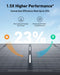 Image of Anker SOLIX portable solar panel infographic highlighting up to 23% conversion efficiency and 1.5x higher performance, monocrystalline solar cells with directional sunlight graphics, top-down angled view on light blue background.