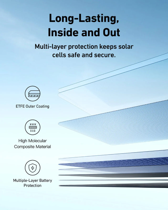 Image of Anker SOLIX portable solar panel durability infographic showing multi-layer construction with ETFE coating and composite materials, exploded layered view on light blue background.