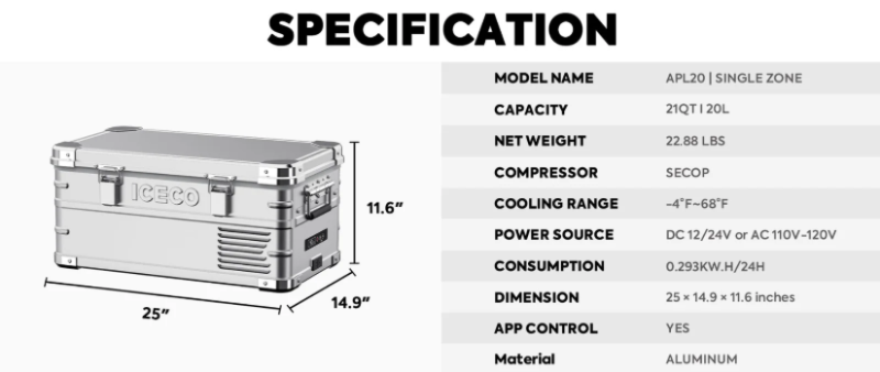 Image displaying the specifications of the ICECO APL20 single-zone portable refrigerator, detailing its model name, 21QT/20L capacity, 22.88 lbs net weight, SECOP compressor, -4°F to 68°F cooling range, DC 12/24V or AC 110-120V power source, 0.293KW.H/24H consumption, 25 x 14.9 x 11.6 inches dimensions, app control, and aluminum material