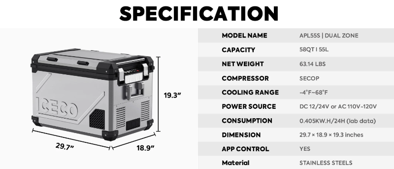An image showing the silver ICECO APL55S Dual Zone portable refrigerator/freezer with black accents and its dimensions (29.7" L x 18.9" W x 19.3" H), alongside a table of specifications including 58QT capacity, SECOP compressor, -4°F~68°F cooling range, and stainless steel material