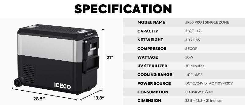 Image showcasing the specifications of the ICECO JP50 PRO single-zone portable refrigerator, detailing its model name, 51QT/47L capacity, 40.7 lbs net weight, SECOP compressor, 50W wattage, 30-minute UV sterilizer, -4°F to 68°F cooling range, DC 12/24V or AC 110-120V power source, 0.405KW.H/24H consumption, and dimensions of 28.5" x 13.8" x 21"