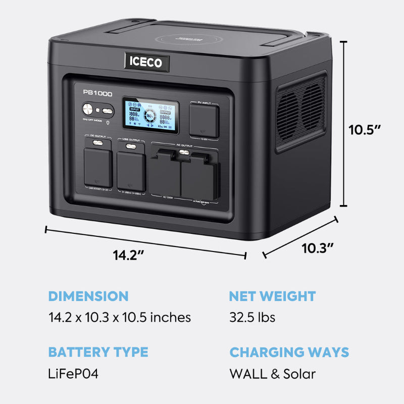 Image of a black ICECO PB1000 portable power station with its dimensions (14.2" x 10.3" x 10.5") indicated, along with text detailing its net weight (32.5 lbs), battery type (LiFePO4), and charging methods (Wall & Solar)