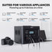 Image showing an ICECO PB1000 portable power station with multiple devices plugged in, illustrating its capability to power various appliances. Text overlays indicate the approximate charging/usage times for items like laptops (22 times), searchlights (91 times), humidifiers (60 hours), mini-fridges (20 hours), 32-inch TVs (15 hours), sports cameras (154 times), smartphones (91 times), and game consoles (57 times)
