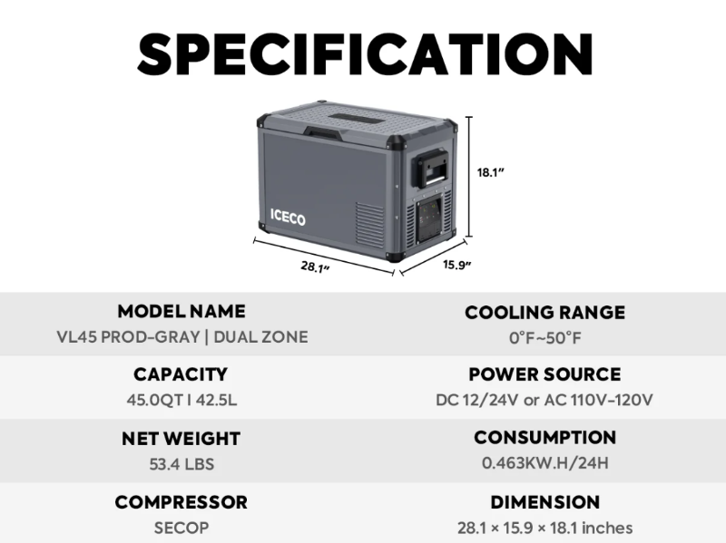 Image titled "SPECIFICATION" showing a dark grey ICECO portable refrigerator/freezer with its dimensions labeled: 28.1" (length), 15.9" (width), and 18.1" (height). Below the image, a table provides specifications: Model Name (VL45 PROD-GRAY | DUAL ZONE), Cooling Range (0°F~50°F), Capacity (45.0QT / 42.5L), Power Source (DC 12/24V or AC 110V-120V), Net Weight (53.4 LBS), Consumption (0.463KW.H/24H), Compressor (SECOP), and Dimension (28.1 × 15.9 × 18.1 inches)