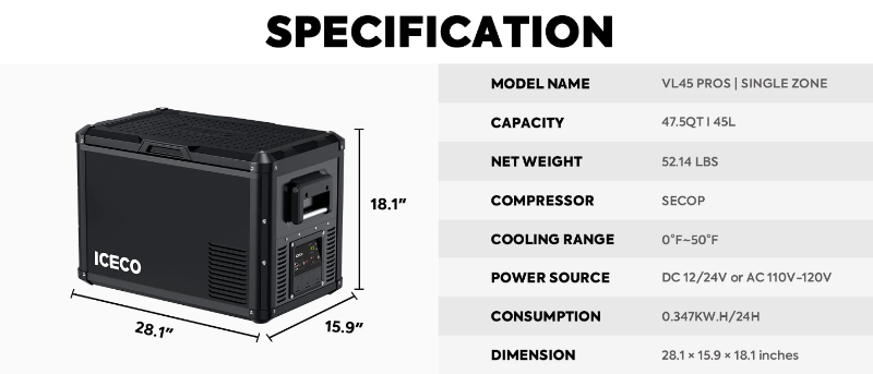 An ICECO VL45 ProS portable refrigerator in black, with its dimensions 28.1" x 15.9" x 18.1" highlighted, alongside a "SPECIFICATION" table detailing its 47.5QT/45L capacity, 52.14 lbs net weight, SECOP compressor, 0°F-50°F cooling range, and various power options