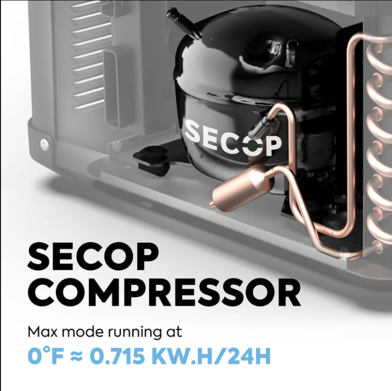 A close-up image showcasing the internal SECOP compressor of an ICECO refrigerator, with copper tubing and a textual overlay stating "SECOP COMPRESSOR" and "Max mode running at 0°F ≈ 0.715 KW.H/24H"