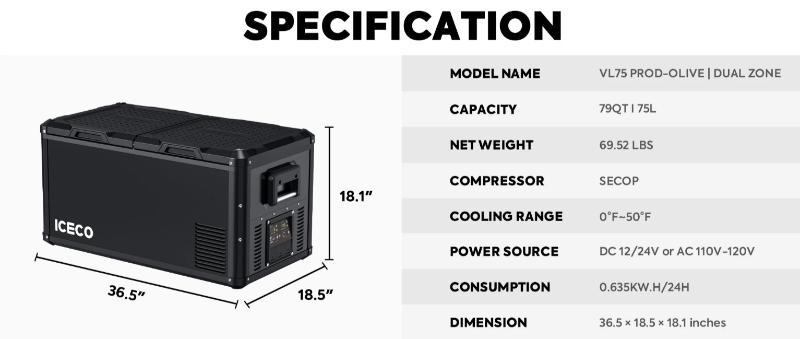 An ICECO VL75 ProD portable refrigerator in black, with dimensions 36.5" x 18.5" x 18.1" highlighted, alongside a "SPECIFICATION" table detailing its 79QT/75L capacity, 69.52 lbs net weight, SECOP compressor, 0°F-50°F cooling range, and various power options
