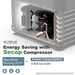 A close-up image showing the internal SECOP compressor and copper tubing of an ICECO VL75ProD portable refrigerator, with text highlighting "Energy Saving with Secop Compressor" and "Max Mode Running at 0°F ≈ 0.805 kw.h/24h Power Consumption."