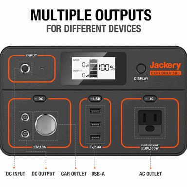 Image of Jackery Explorer 500 portable power station control panel highlighting multiple outputs, front view showing LCD display, DC input and output, car outlet, USB-A ports, and AC outlet on a dark gray background.