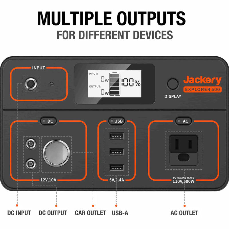 Image of Jackery Explorer 500 portable power station control panel highlighting multiple outputs, front view showing LCD display, DC input and output, car outlet, USB-A ports, and AC outlet on a dark gray background.