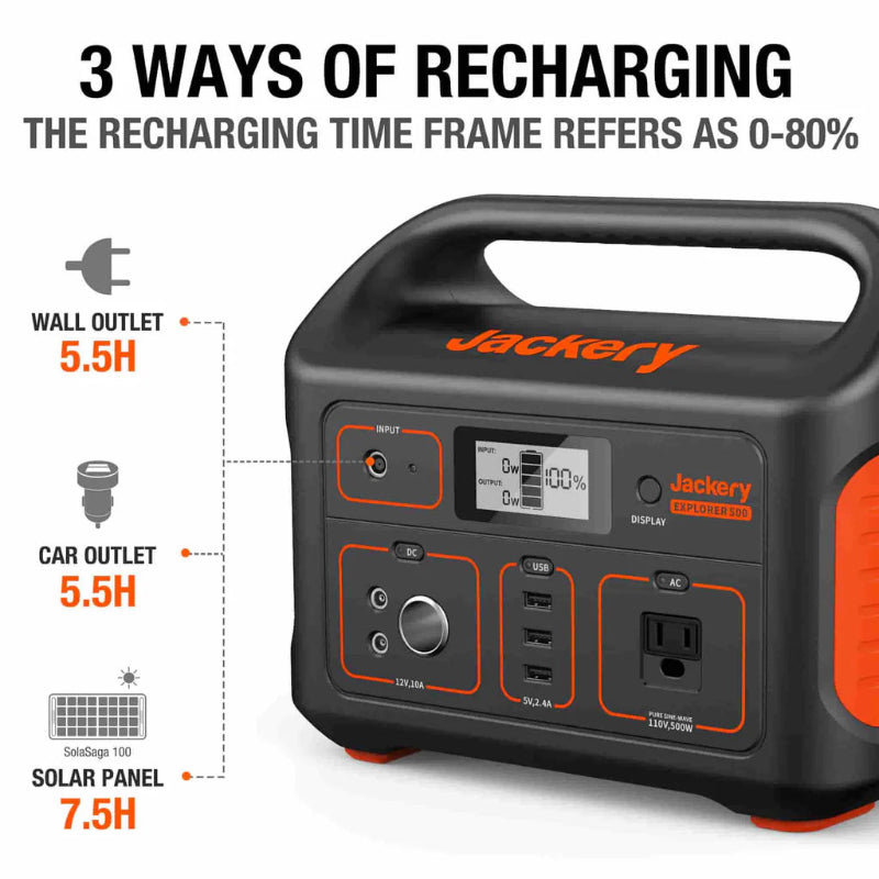 Image of Jackery Explorer 500 portable power station showing three recharging methods, angled front view with handle visible, input ports highlighted alongside wall, car, and solar charging icons on a white background.
