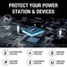 Image of power station safety and protection features graphic showing pure sine wave technology and internal circuit board illustration with icons for over-temperature, short circuit, overcharge, over-power, over-discharge, and overvoltage protection on a dark background.
