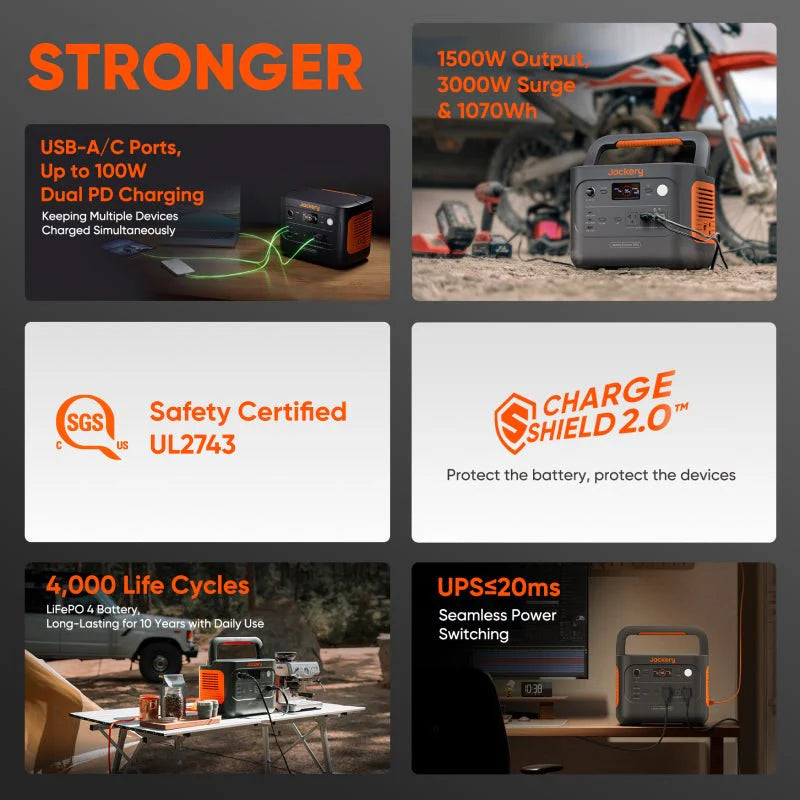Image of Jackery portable power station feature overview showing stronger output, USB-A/C ports, safety certifications, ChargeShield 2.0 protection, long life cycles, and UPS power switching in lifestyle and graphic panels.