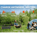 Image of a Jackery portable power station and foldable solar panel being used at a family campsite, black and gray units with orange accents, front view in a grassy outdoor setting with charging method icons displayed.
