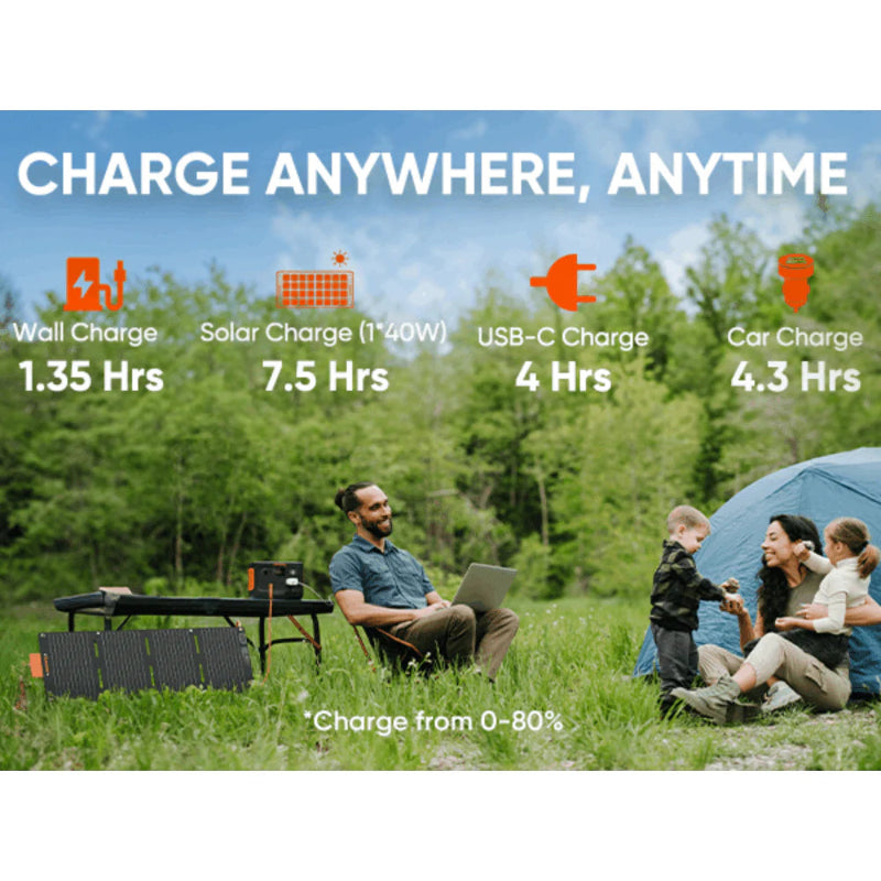 Image of a Jackery portable power station and foldable solar panel being used at a family campsite, black and gray units with orange accents, front view in a grassy outdoor setting with charging method icons displayed.