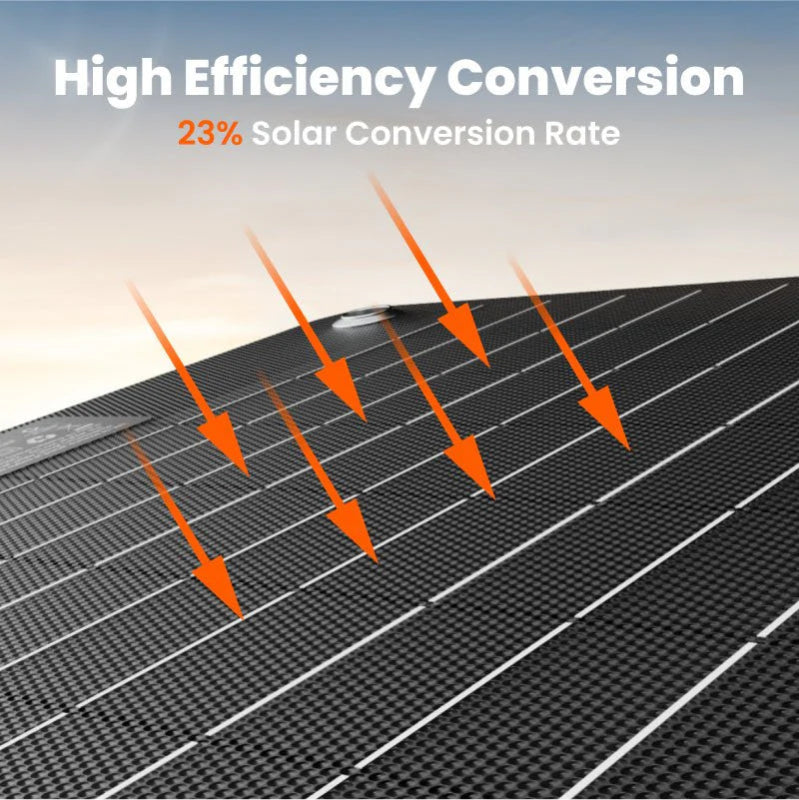 Image of Jackery SolarSaga 40W Mini solar panel surface highlighting high-efficiency cells with directional arrows and 23% conversion rate graphic, close-up angled view on light sky background.