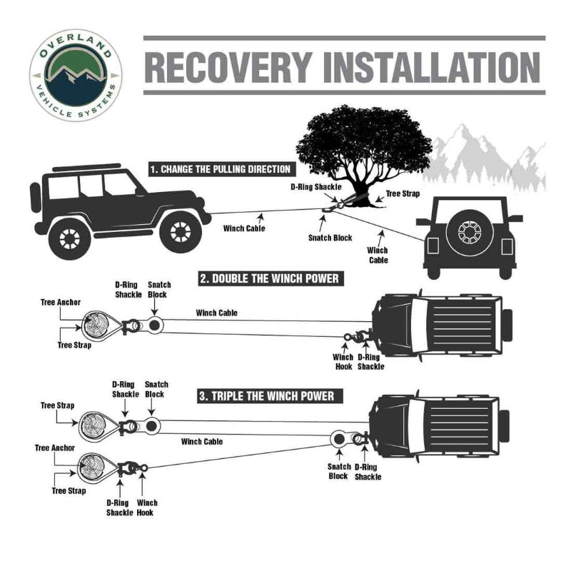 Image of Overland Vehicle Systems recovery installation diagram showing winch cable setups to change pulling direction and double or triple winch power, with labeled vehicles, tree anchors, straps, shackles, and snatch blocks on white background.
