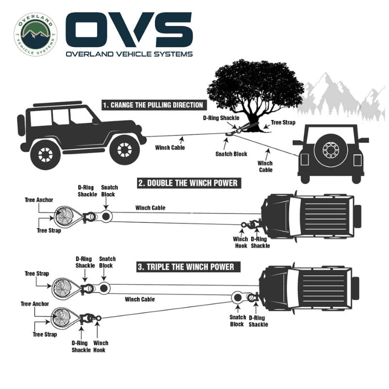Image of OVS vehicle recovery diagram illustrating winch cable setups with tow strap, tree strap, D-ring shackles, and snatch block to change pulling direction and double or triple winch power on white background.