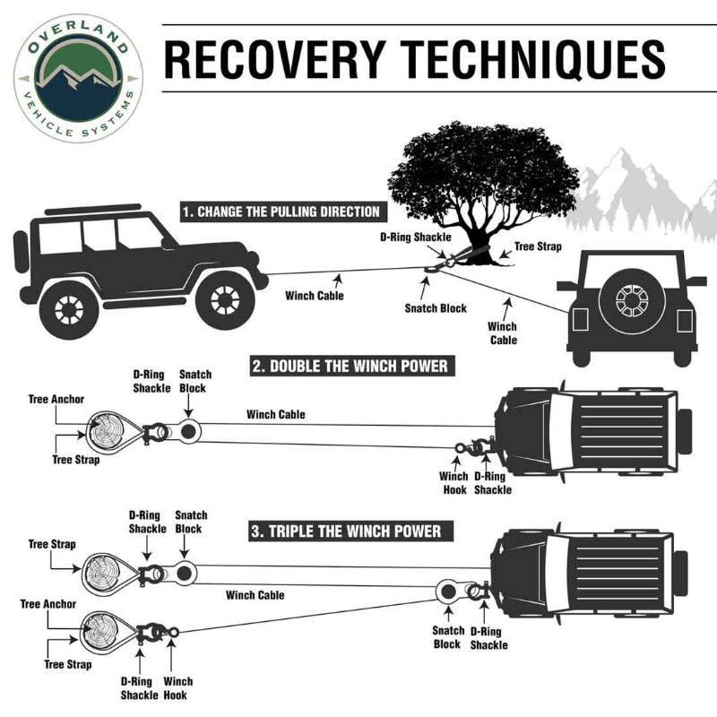 Image of Overland Vehicle Systems recovery techniques diagram illustrating winch setups to change pulling direction and double or triple winch power, labeled vehicle, tree anchor, straps, shackles, and snatch blocks on white background.