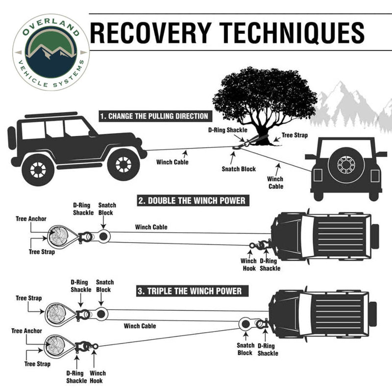Image illustrating three off-road recovery techniques using winch cables, D-ring shackles, tree straps, and snatch blocks to change pulling direction, double winch power, and triple winch power, with an "Overland Vehicle Systems" logo.
