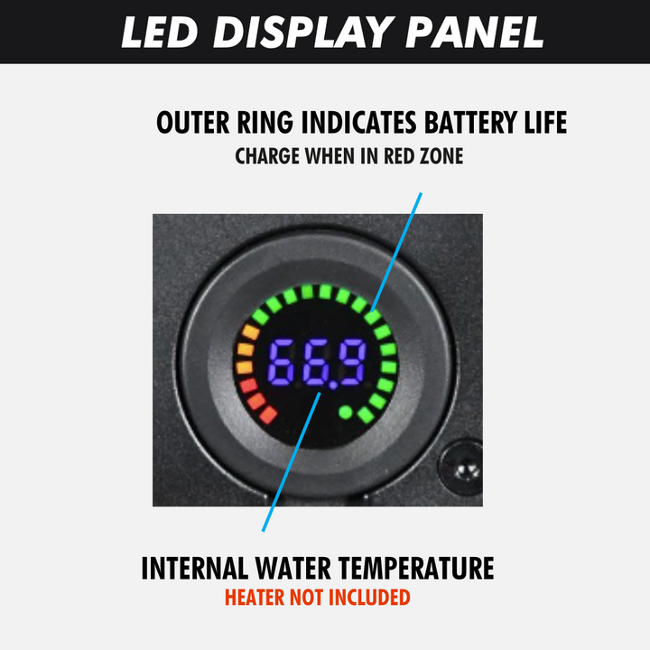 Image of the RinseKit's LED display panel, showing an outer ring that indicates battery life with green, yellow, and red zones, and an internal digital display showing "66.9" representing water temperature