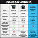 Image of a product comparison chart for the RinseKit Pro, RinseKit Cube, and RinseKit Rack Shower models. The chart compares the models based on capacity, dimensions, weight, spray time, heater compatibility, mounting options, and control panel features